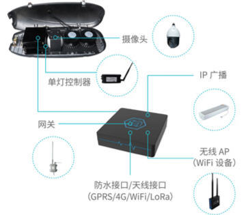 明朔光电参评“OFweek2019‘维科杯’人工智能优秀产品应用奖” 旗下无线AP技术展现创新实力